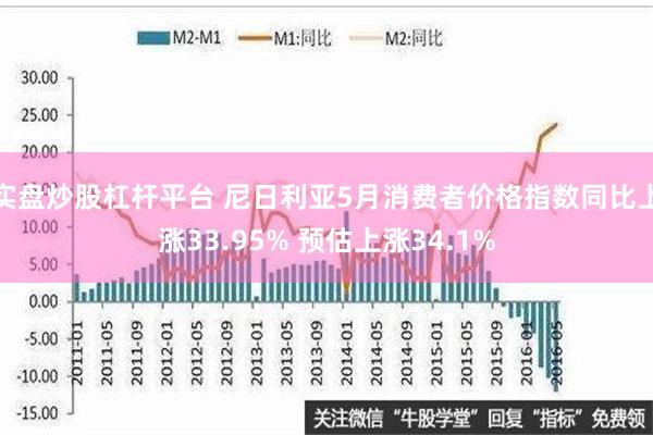 实盘炒股杠杆平台 尼日利亚5月消费者价格指数同比上涨33.95% 预估上涨34.1%