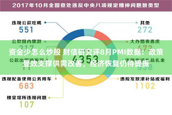 资金少怎么炒股 财信研究评8月PMI数据：政策显效支撑供需改善，经济恢复仍待提振