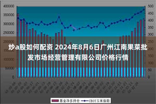 炒a股如何配资 2024年8月6日广州江南果菜批发市场经营管理有限公司价格行情