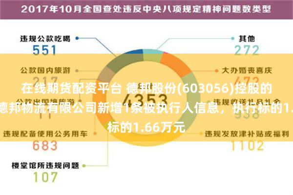 在线期货配资平台 德邦股份(603056)控股的深圳市德邦物流有限公司新增1条被执行人信息，执行标的1.66万元