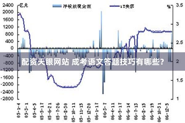 配资天眼网站 成考语文答题技巧有哪些？