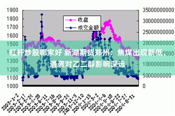 杠杆炒股哪家好 新湖期货郑州：焦煤出现新低，遇袭对乙二醇影响深远