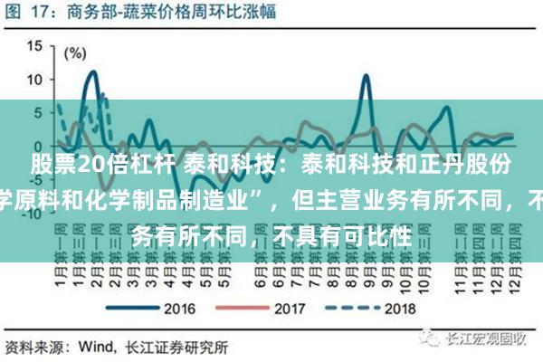 股票20倍杠杆 泰和科技：泰和科技和正丹股份都属于“化学原料和化学制品制造业”，但主营业务有所不同，不具有可比性