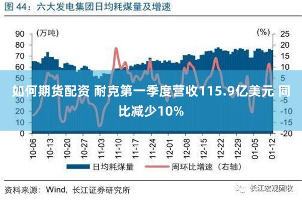 如何期货配资 耐克第一季度营收115.9亿美元 同比减少10%