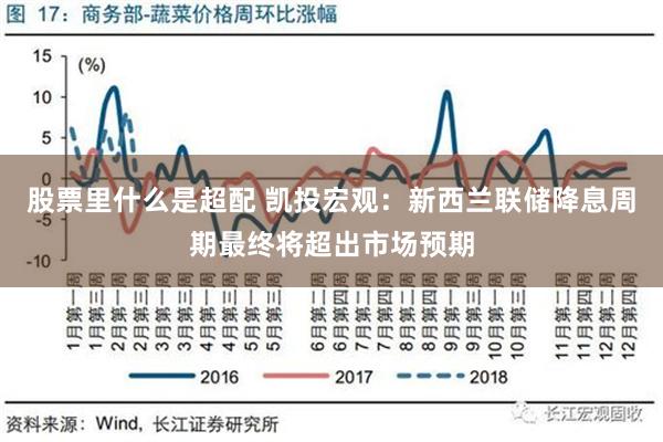 股票里什么是超配 凯投宏观：新西兰联储降息周期最终将超出市场预期