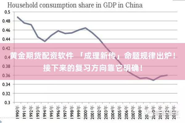 黄金期货配资软件 「成理新传」命题规律出炉！接下来的复习方向靠它明确！