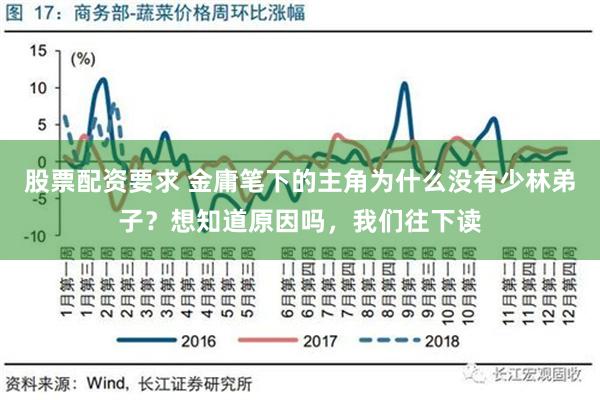 股票配资要求 金庸笔下的主角为什么没有少林弟子？想知道原因吗，我们往下读