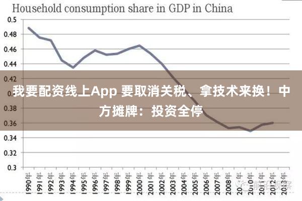 我要配资线上App 要取消关税、拿技术来换！中方摊牌：投资全停