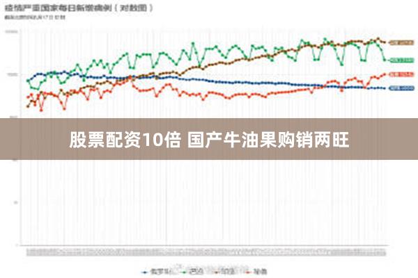 股票配资10倍 国产牛油果购销两旺