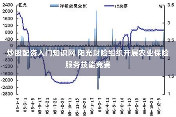 炒股配资入门知识网 阳光财险组织开展农业保险服务技能竞赛