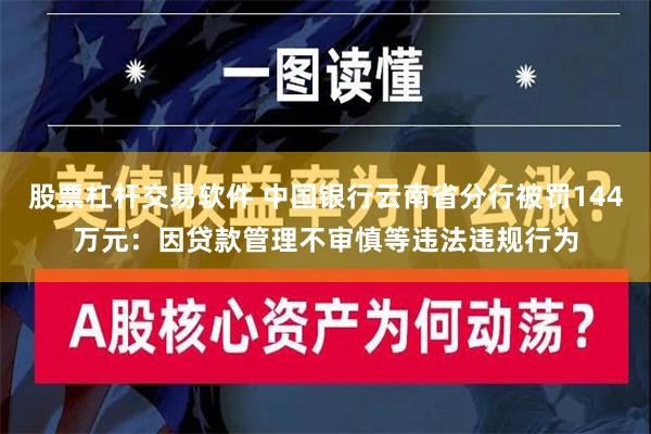 股票杠杆交易软件 中国银行云南省分行被罚144万元：因贷款管理不审慎等违法违规行为