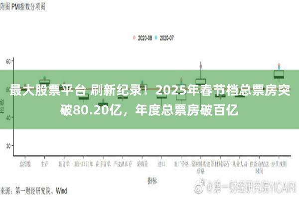 最大股票平台 刷新纪录！2025年春节档总票房突破80.20亿，年度总票房破百亿