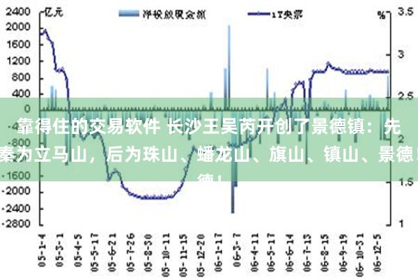 靠得住的交易软件 长沙王吴芮开创了景德镇：先秦为立马山，后为珠山、蟠龙山、旗山、镇山、景德！